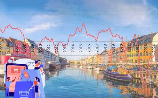 Dänemarks Inflation zu Beginn des Jahres 2026