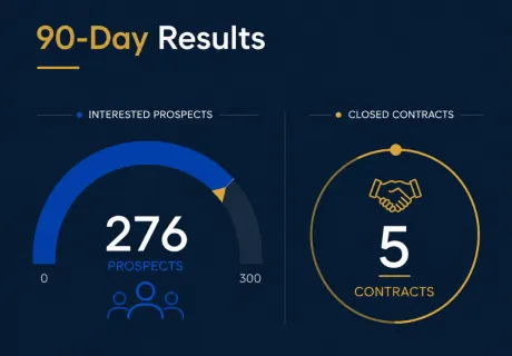 30 Personal Negotiations in 90 Days — Sales Outsourcing for Staffing Company in Germany - Reform Products & Services group