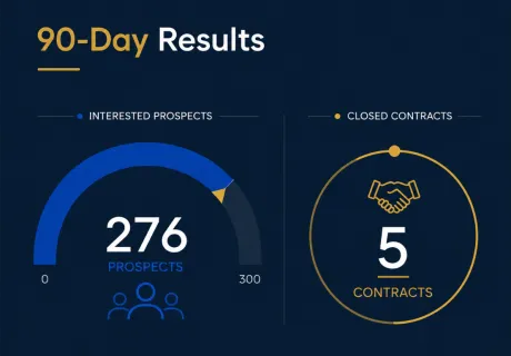 From Stagnation to the First 5 Contracts in 90 Days - Reform Products & Services group