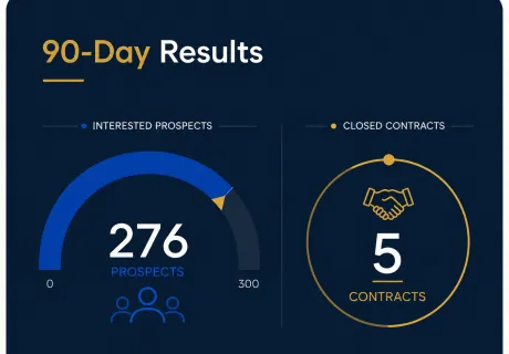 How Our Weekly Quality Control Built a Full Sales Strategy in 3 Months for a Staffing Company - Reform Products & Services group