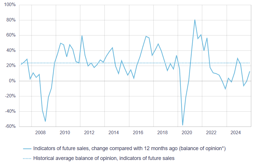 Sales Magazine powered by ReformBusiness, your external sales partner